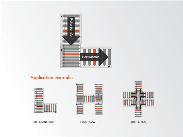 Conveyors and rollers